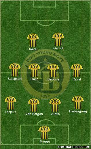 1442341_BSC_Young_Boys