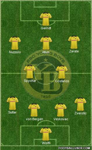 791401_BSC_Young_Boys