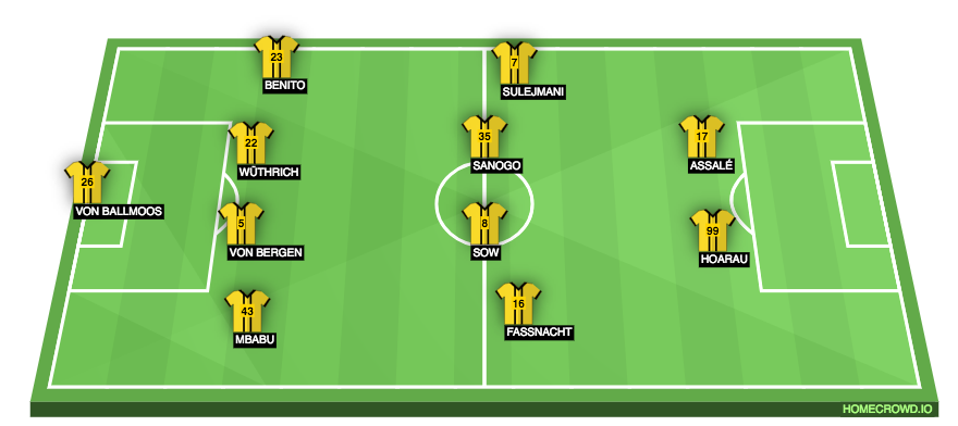 AUFSTELLUNG_YB_Lugano