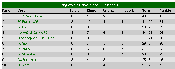 rangliste winter
