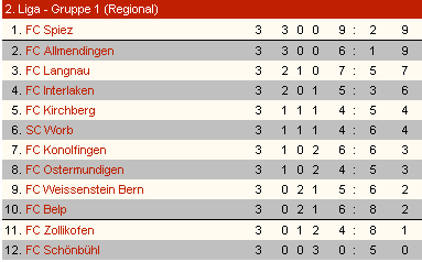 tabelle tabelle
